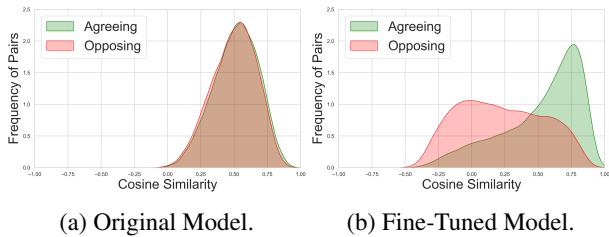 图 3: 模型分布比较。