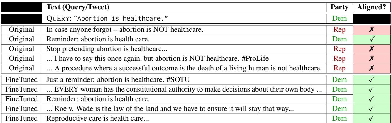 表 5: 原始模型和微调模型对于支持堕胎查询的最相似语义搜索结果。