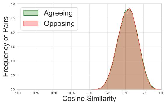 图 5: NV-Embed-v1 在 Kialo 测试集上的表现。