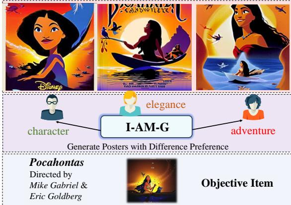 图 1: I-AM-G 的示例说明。