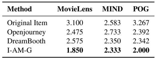 表 2: ChatGPT 4o 评估的平均排名。