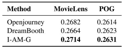 服装、电影海报和新闻的个性化生成示例。