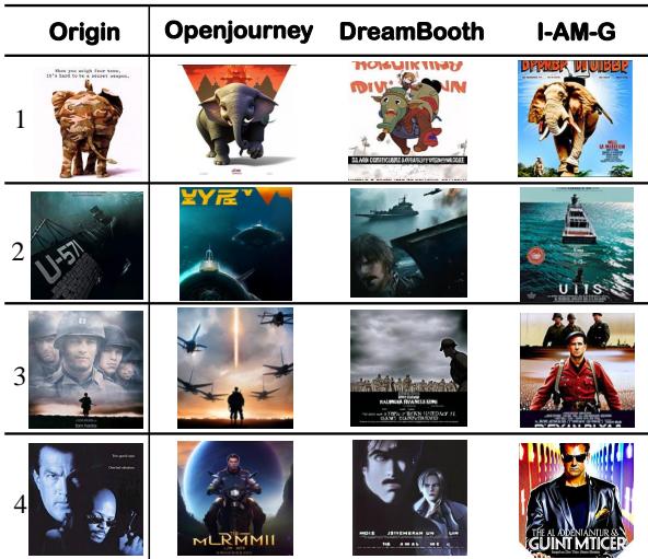 表 9: 不同模型生成结果的比较。