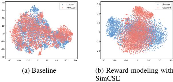 t-SNE visualization comparing baseline feature distribution versus SimCSE distribution.