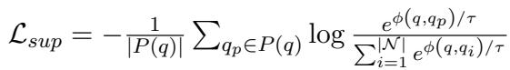 Equation for Supervised Contrastive Learning