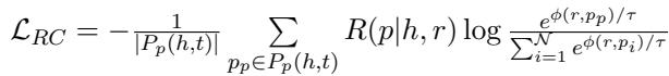 Relation Composition Level CL Loss Equation