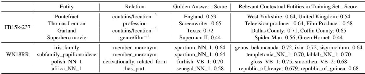 Table 5: Ablation Study