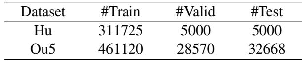 表 1: 本文评估的两个数据集的统计信息。