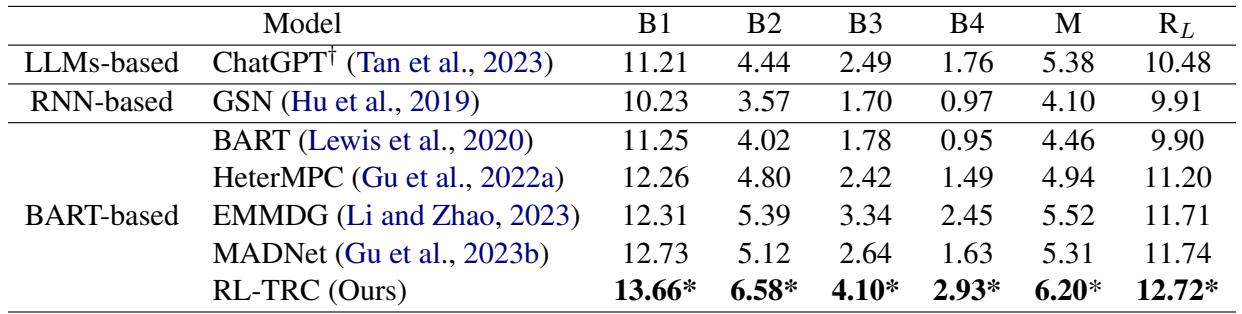 表 2: Hu 数据集上的自动评估结果&mldr;