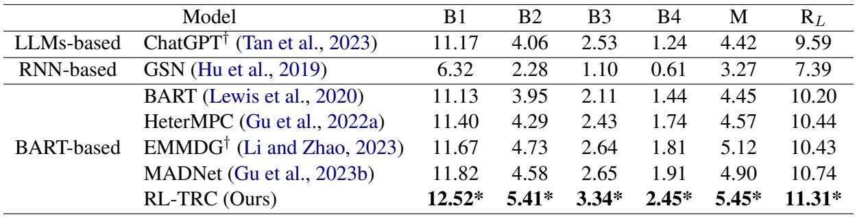 表 3: Ou5 数据集上的自动评估结果。