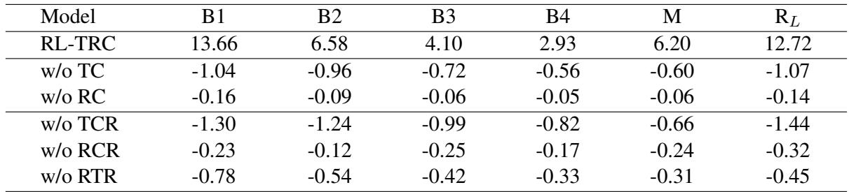 表 5: Hu 数据集上的消融结果。