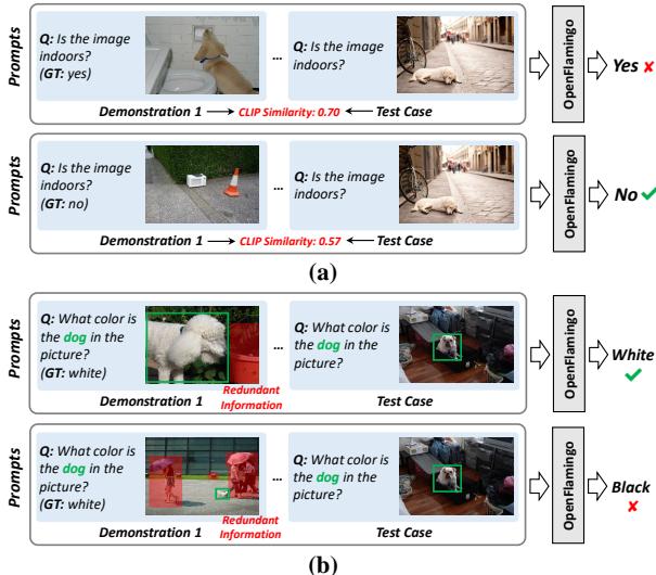 LVLM 上下文组合泛化 (ICCG) 中冗余信息引发问题的图示。(a) 多模态相似度被冗余信息主导。(b) 上下文演示中过多的冗余信息给回答样本带来了更多困难。
