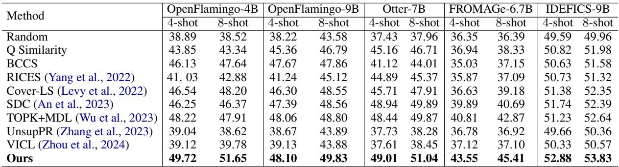 表 1: GQA-ICCG 上最先进方法的准确率。