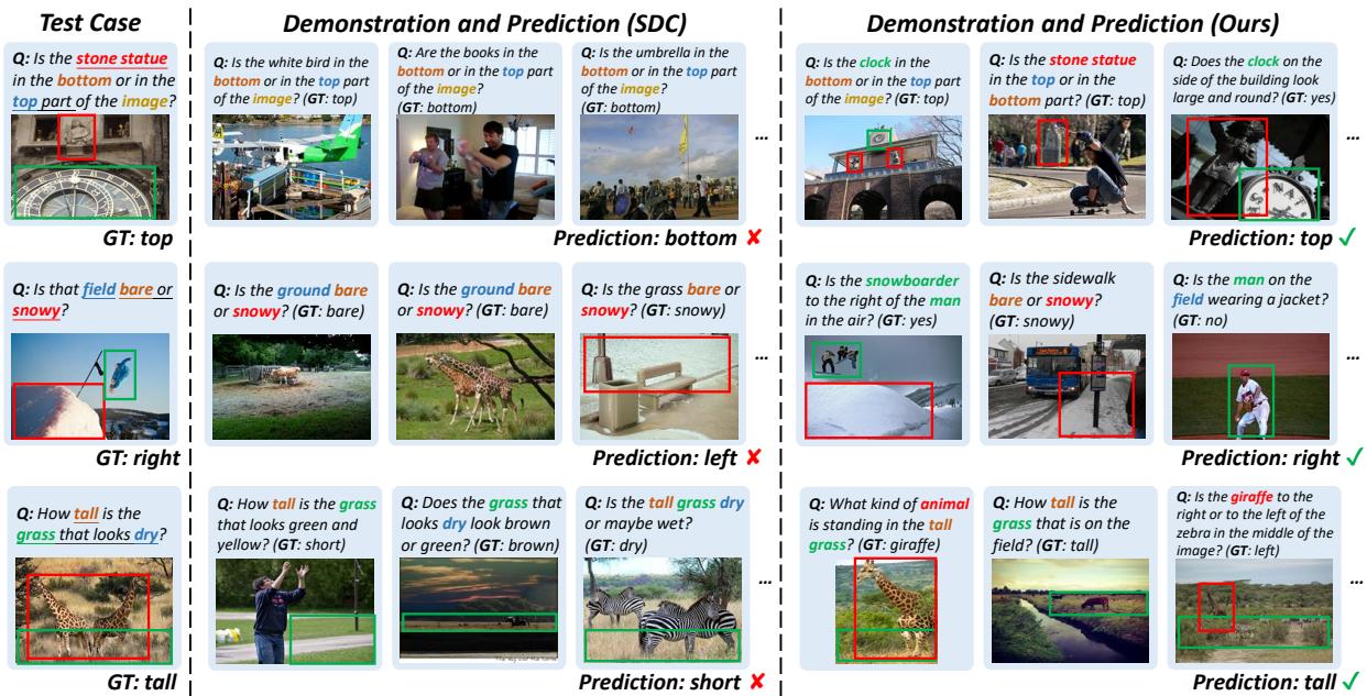 GQA-ICCG 上 SDC 与本文方法之间的定性比较