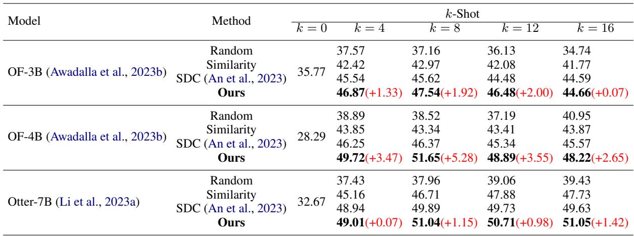 表 1: GQA-ICCG 上最先进方法的准确率