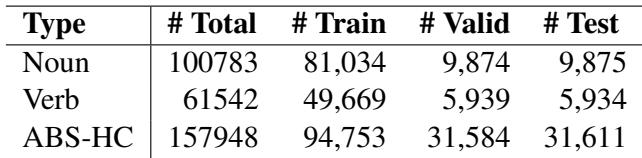 表 2: ABSPYRAMID 数据集的统计结果。