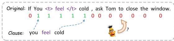 图 5: 我们构建的句子简化数据集示例，要求模型将句子中与动词相关的论元标记为 1，其他词标记为 0。
