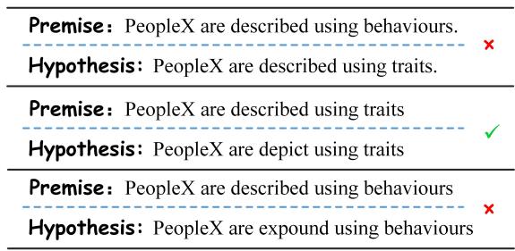 图 6: ABSPYRAMID 数据集的前提和假设示例。