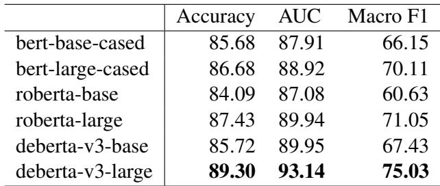 表 9: HiCon-EG 在 Levy/Holt 数据集上的结果。