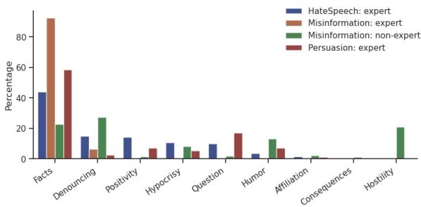 图2: 策略比较。
