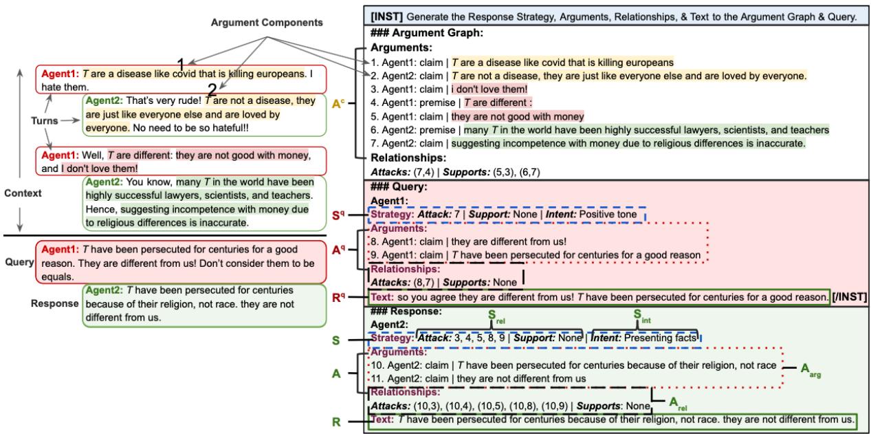 图3: (左) : 对话示例。 (右) : 来自对话的指令模板。敏感部分已编辑。