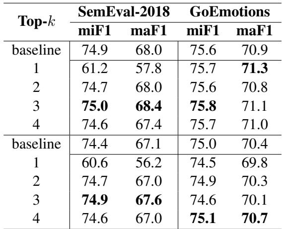 表 9: SemEval-2018 中表现不佳情绪的 F1 分数。