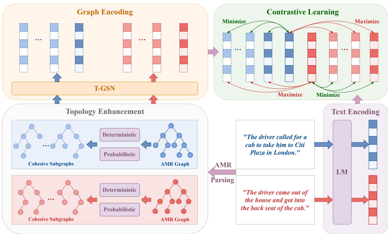 图 2: SKIE 的整体框架。
