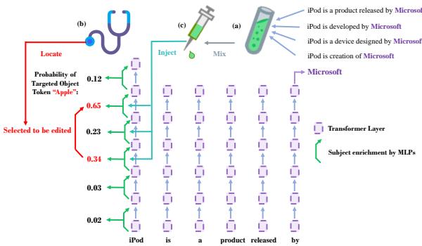 图 1: 这概述了我们的方法 TailoredKE 的主要结构。