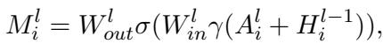 MLP 输出的方程。