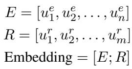 Matrices showing the collection of entity and relation embeddings.