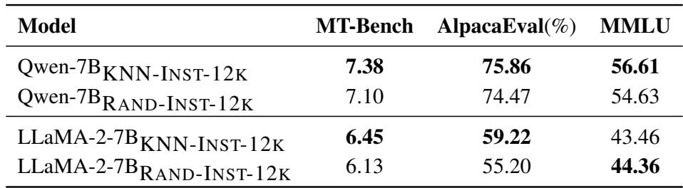 表 4: KNN 推演的影响。
