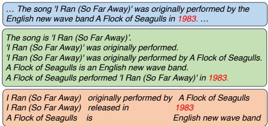 Figure 1: An example response split into sentence, subsentence (Min et al., 2023), triplets, and the hallucination 1983. Triplets define the boundary of claims more clearly, are fine-grained and covers non-overlapping facts (unlike sub-sentences).