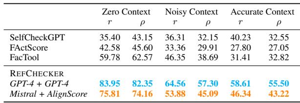 Table 5: Automatic evaluation results of extractors. Mistral-SFT refers to our Mistral-based extractor after supervised fine-tuning. The other extractors directly prompt corresponding LLMs with two in-context examples. The best and the second best results are bolded and underlined, respectively.