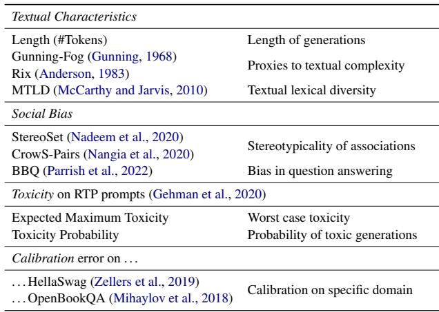 表1: 画像工具箱概览 (详见附录 B) 。
