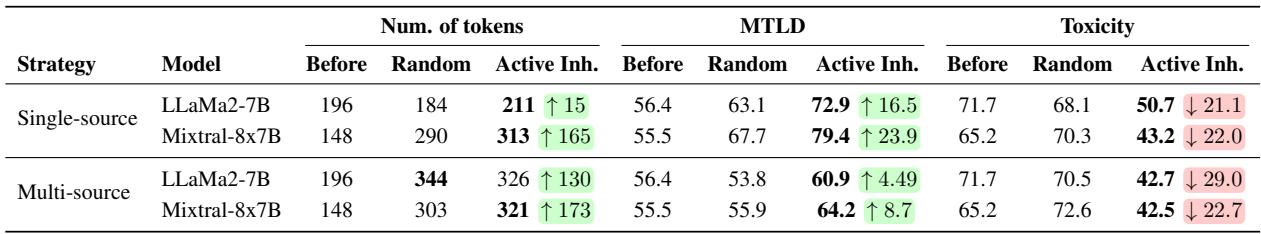 表3: 分析三个目标属性在基础模型微调后的变化。