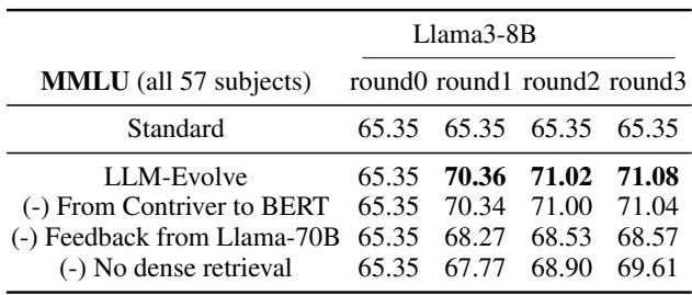 表 4: 消融实验结果。切换检索器几乎没有影响，但移除稠密检索或使用低质量反馈会显著损害性能。