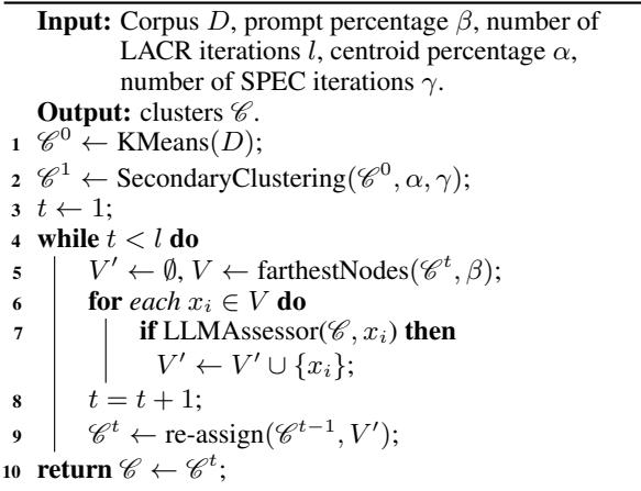 图 2: LLM 辅助聚类细化算法流程。