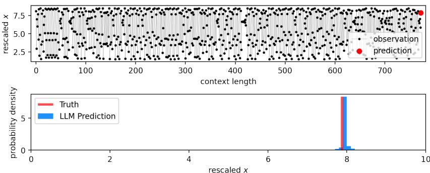 Figure 15: Next state prediction of the logistic map.