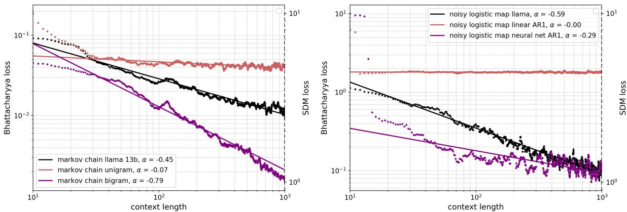 Figure 21: LLM in-context loss curves against the baseline model loss curves.