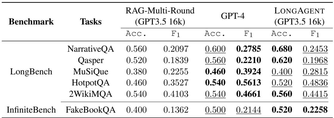 表 1: 更多长文档 QA 任务上的性能比较。