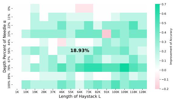 图 8: 通过成员间通信机制提高的准确率。
