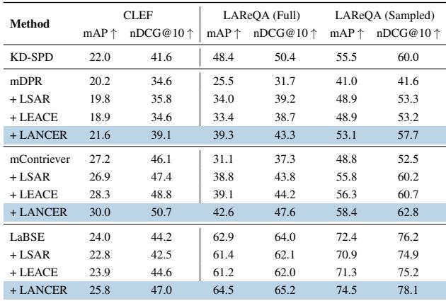 表 2: CLEF 和 LAReQA 上的多语言检索结果。