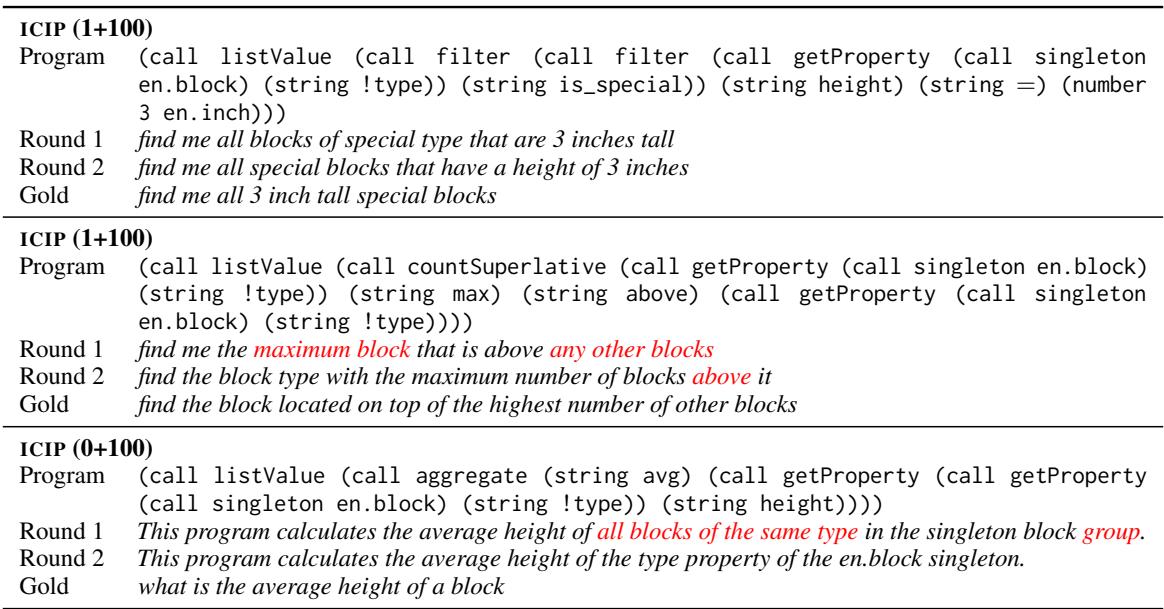 表 2: 推断出的程序标注示例，均在 Overnight Blocks 子任务上使用 text-davinci-003。错误以红色显示。前两组使用一个已标注示例进行提示，标注风格一致；第三组显示了一个完全无监督的模型，它产生的标注非常不同 (可能质量较低) ，但却产生了一个惊人有效的文本到代码模型 (见表 1) 。