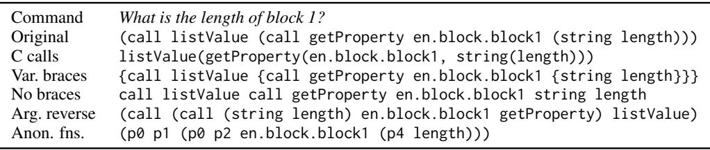 表 3: 程序转换示例。