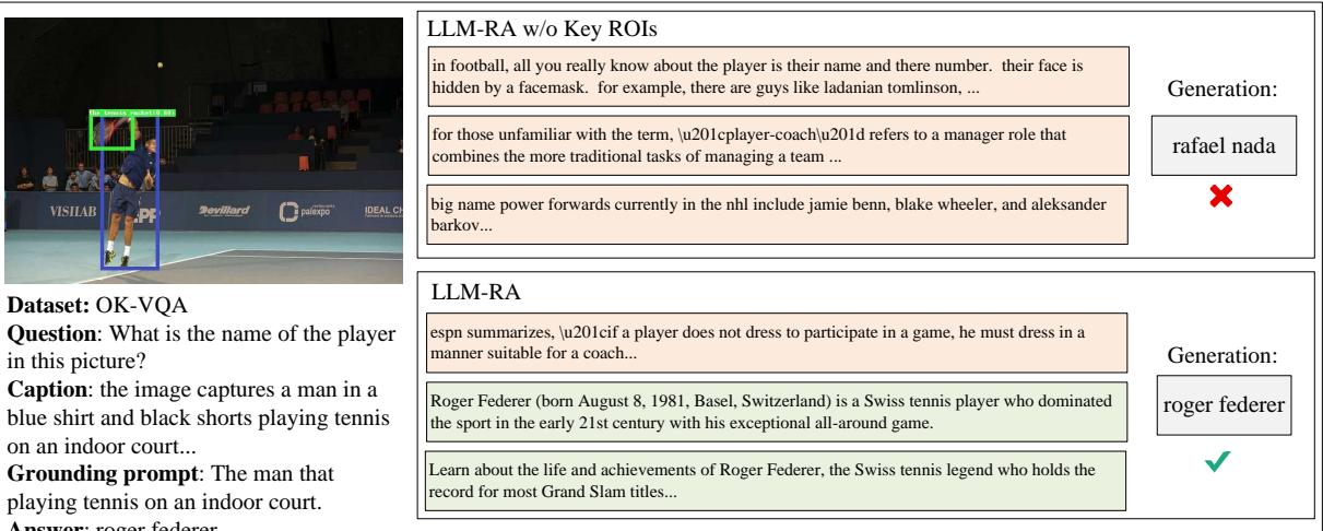 图 5: 案例研究第 1 组。在上方示例中，基线模型 (左侧结果) 分心并猜测为 “golden gate” (金门大桥) 。LLM-RA (右侧结果) 正确识别了 “sign” (标志) 实体，读取到 “Welcome to Golden”，并检索到正确地点 “Colorado” (科罗拉多) 。在下方示例中，聚焦于特定的网球运动员使得模型能够识别 “Roger Federer” (罗杰·费德勒) ，而不是瞎猜 “Rafael Nadal” (拉斐尔·纳达尔) 。