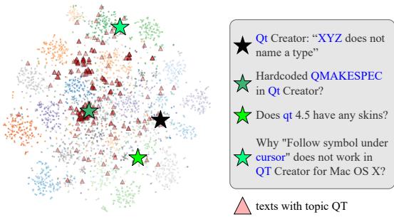BERT 特征的 T-SNE 图，显示特定领域的关键词是如何分散的。