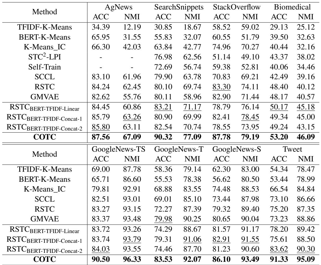 聚类性能比较表