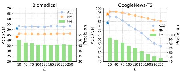 参数 L 的敏感性分析