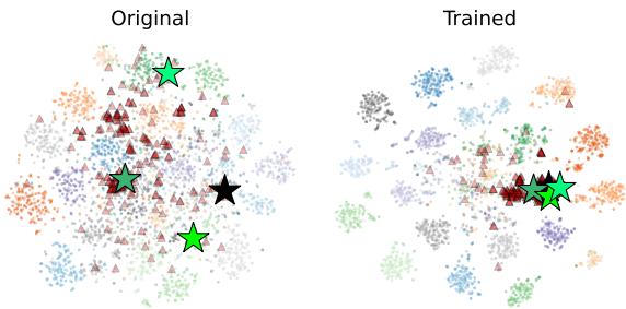 StackOverflow 上聚类的可视化