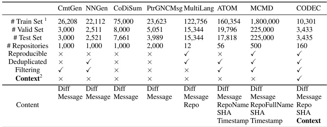 Table 1: Dataset Comparisons.